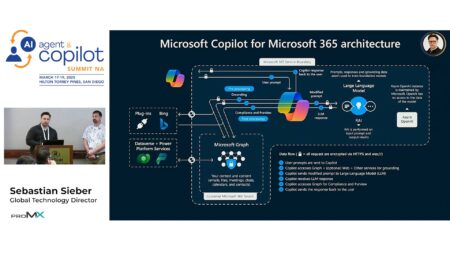 What Does Copilot Know about Me and My Data