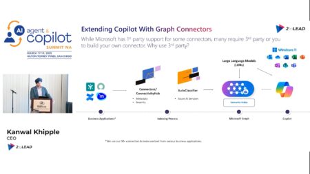 Grounding Copilot with Your Data: Harnessing the Power of Graph Connectors and Plugins