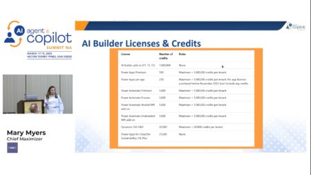 5 Game-Changing Use Cases: Leveraging AI Models in Power Platform Solutions