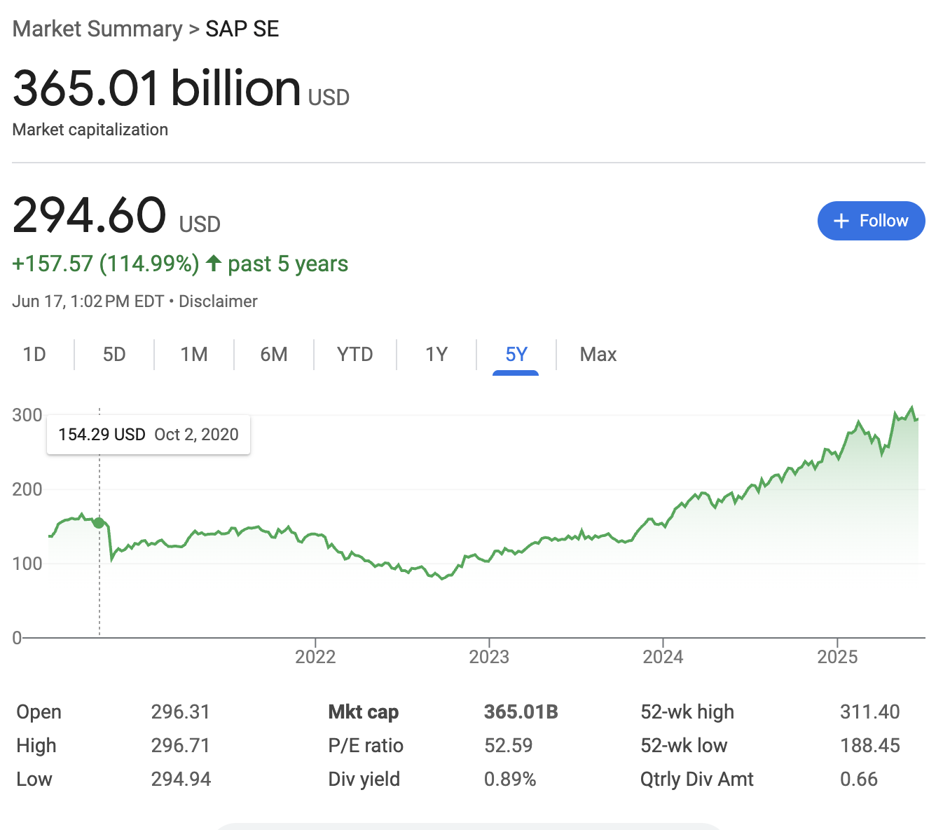 A graph of a stock market

AI-generated content may be incorrect.