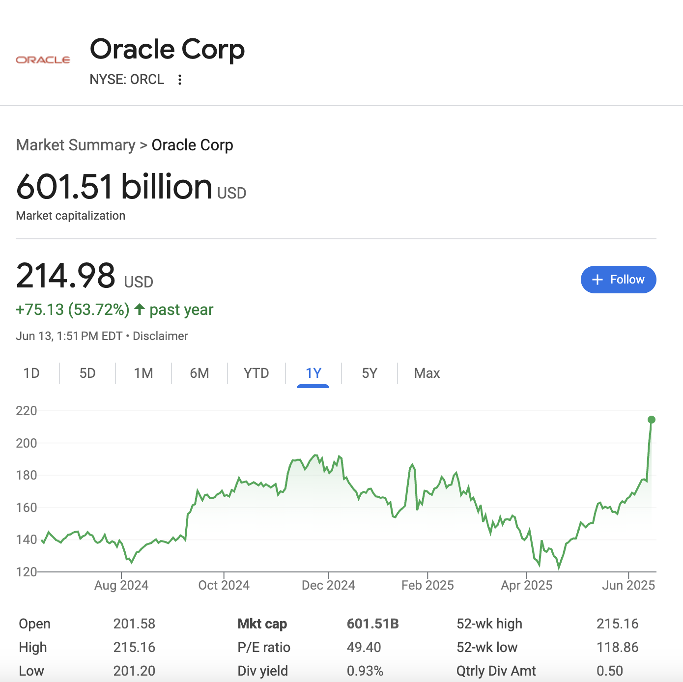 A screenshot of a graph
AI-generated content may be incorrect.